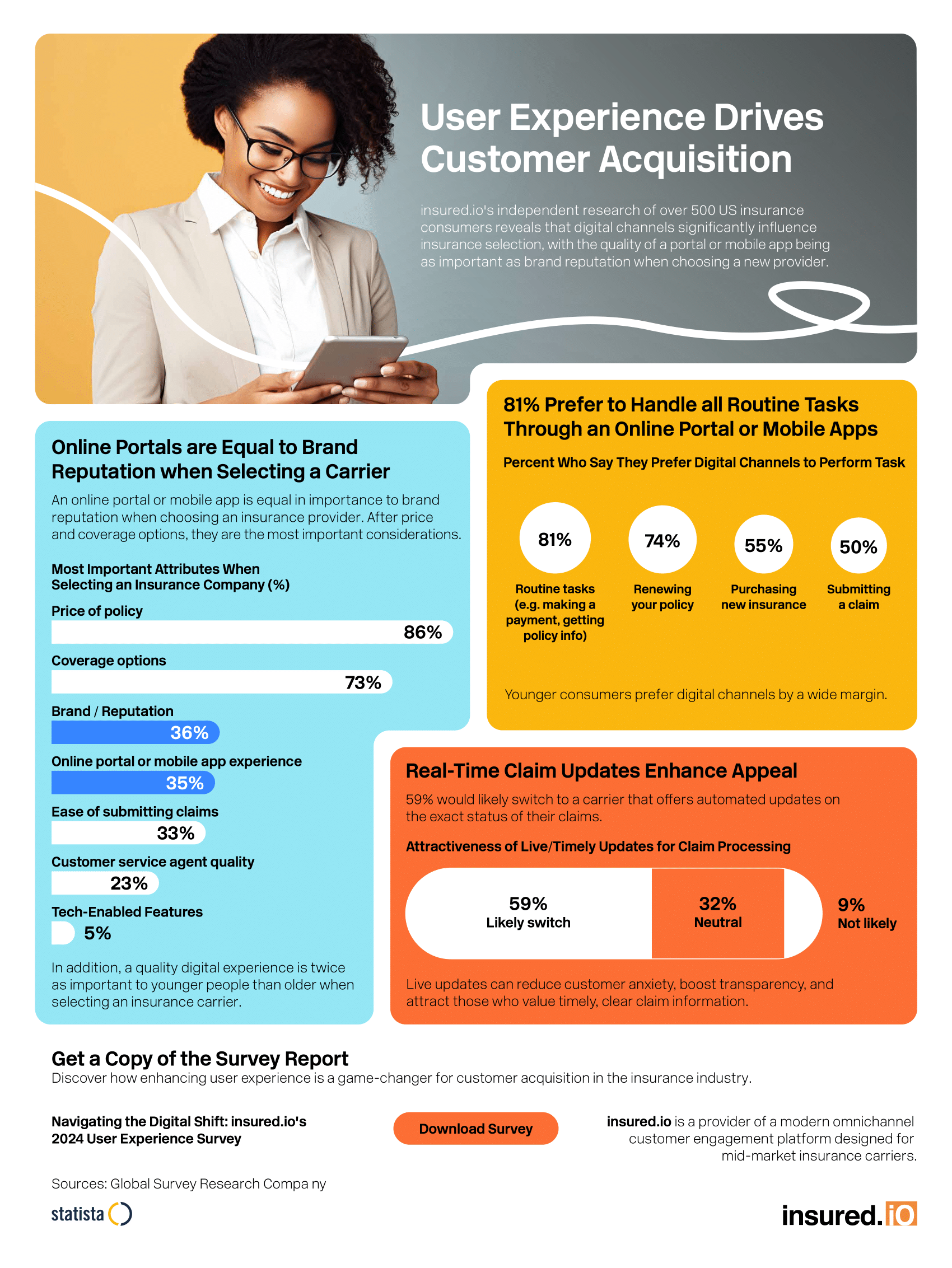 insured.io Customer Acquisition research Infographic-1